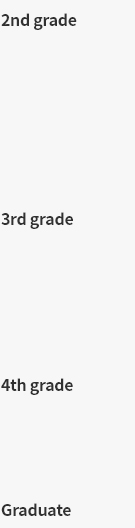기초재료과학 2,3,4학년 대학원
